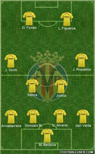 Villarreal C.F., S.A.D. Formation 2015