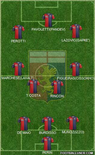 Genoa Formation 2015