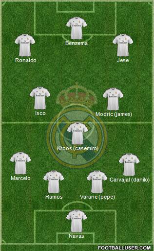Real Madrid C.F. Formation 2015