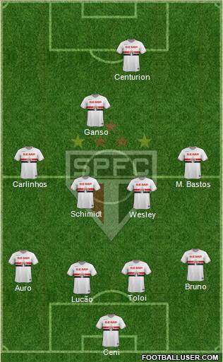 São Paulo FC Formation 2015