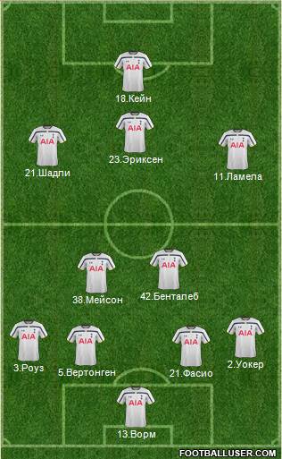 Tottenham Hotspur Formation 2015
