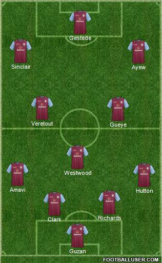 Aston Villa Formation 2015