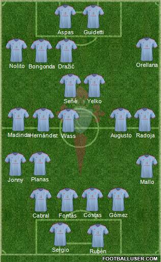 R.C. Celta S.A.D. Formation 2015