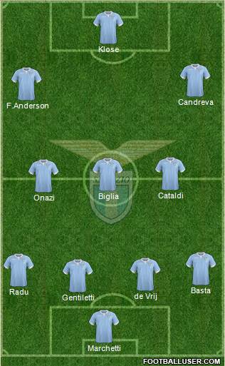 S.S. Lazio Formation 2015