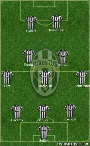 Juventus Formation 2015