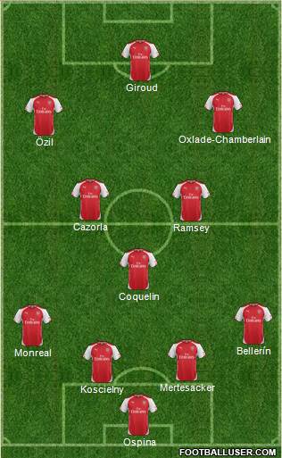 Arsenal Formation 2015