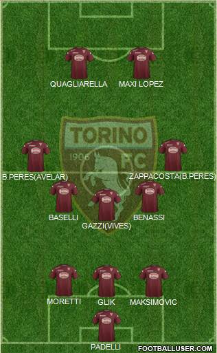 Torino Formation 2015