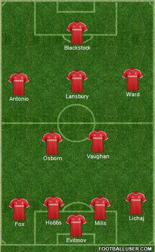 Nottingham Forest Formation 2015