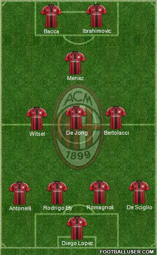 A.C. Milan Formation 2015