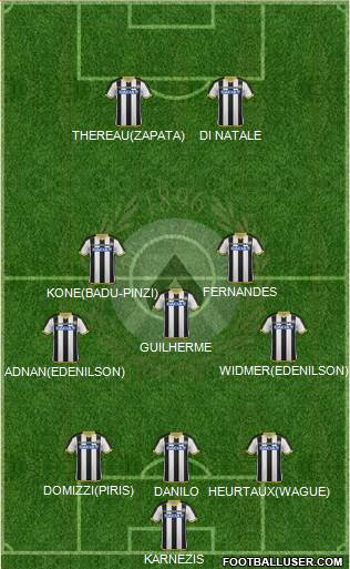 Udinese Formation 2015