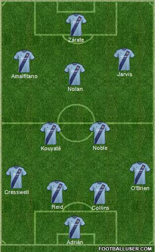 West Ham United Formation 2015