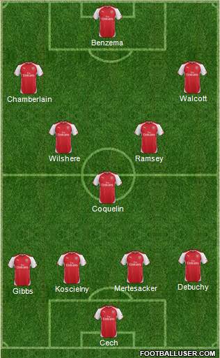 Arsenal Formation 2015