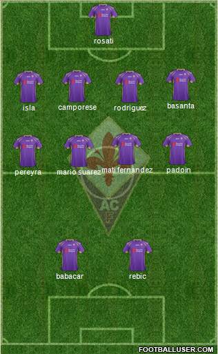 Fiorentina Formation 2015