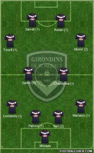 FC Girondins de Bordeaux Formation 2015