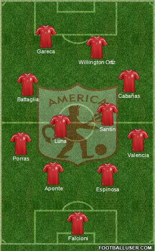 CD América de Cali Formation 2015