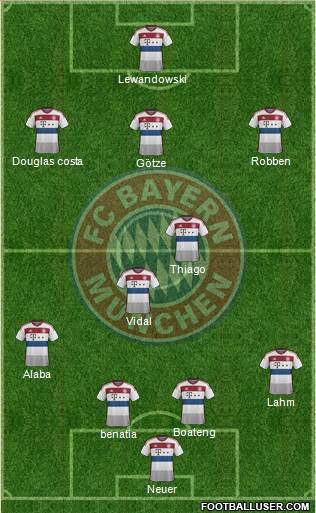 FC Bayern München Formation 2015
