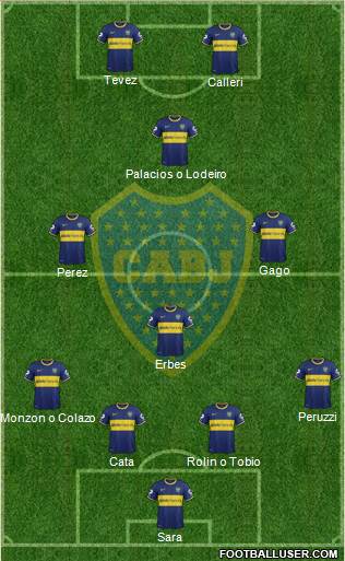 Boca Juniors Formation 2015