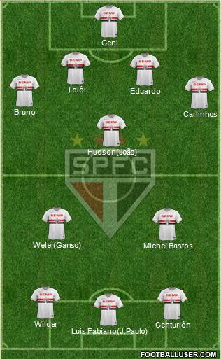 São Paulo FC Formation 2015