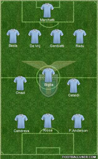 S.S. Lazio Formation 2015