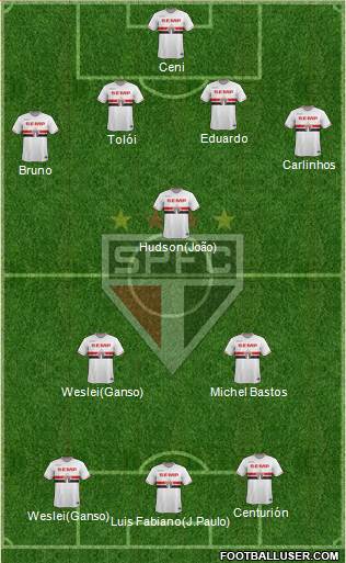 São Paulo FC Formation 2015