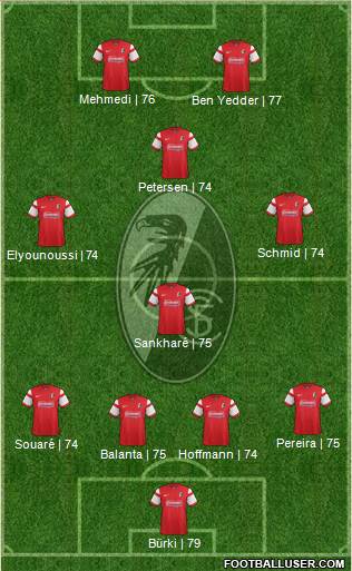 SC Freiburg Formation 2015