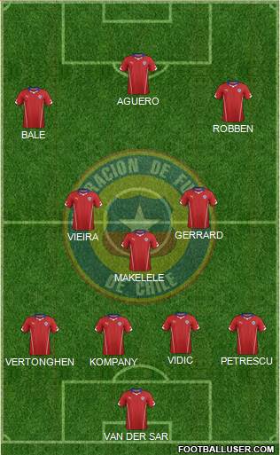 Chile Formation 2015