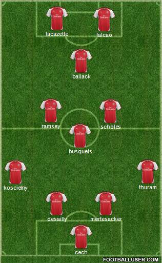 Arsenal Formation 2015