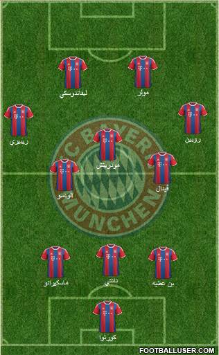 FC Bayern München Formation 2015