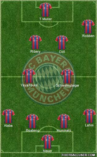 FC Bayern München Formation 2015