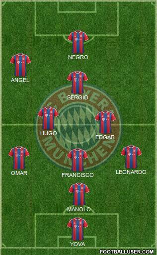 FC Bayern München Formation 2015