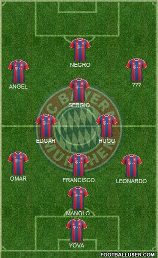 FC Bayern München Formation 2015