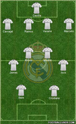 Real Madrid C.F. Formation 2015