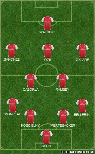 Arsenal Formation 2015