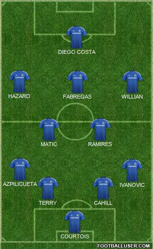 Chelsea Formation 2015
