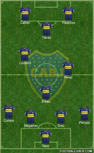 Boca Juniors Formation 2015
