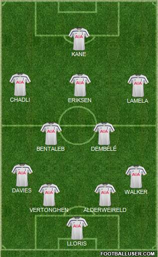 Tottenham Hotspur Formation 2015
