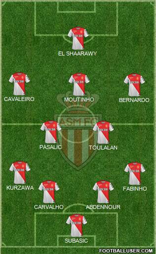 AS Monaco FC Formation 2015