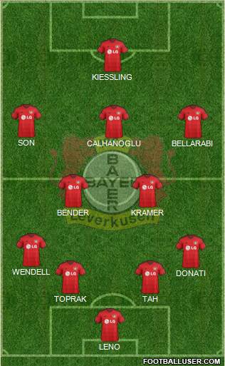 Bayer 04 Leverkusen Formation 2015