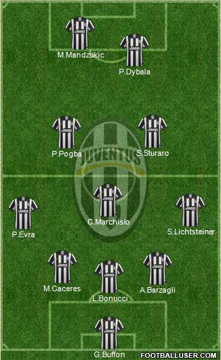 Juventus Formation 2015