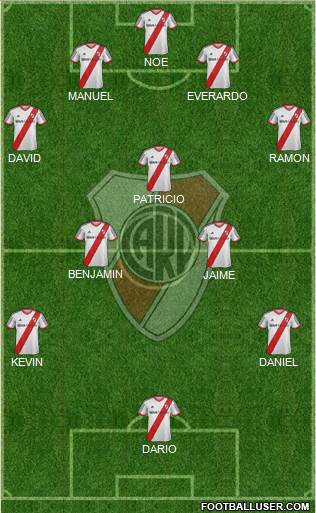 River Plate Formation 2015