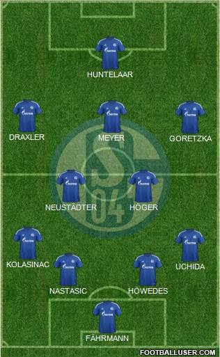 FC Schalke 04 Formation 2015