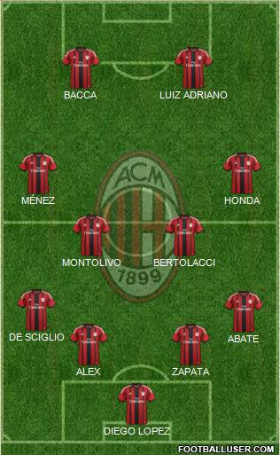 A.C. Milan Formation 2015