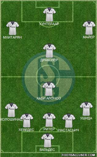 FC Schalke 04 Formation 2015
