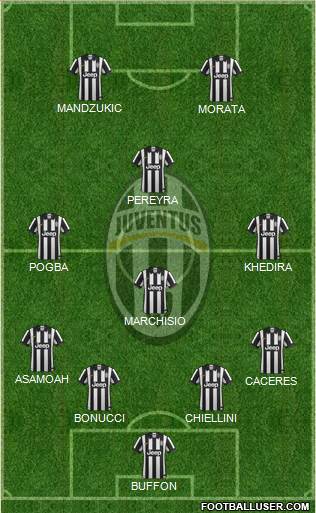 Juventus Formation 2015