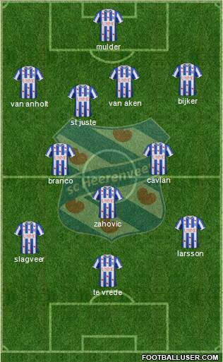 sc Heerenveen Formation 2015