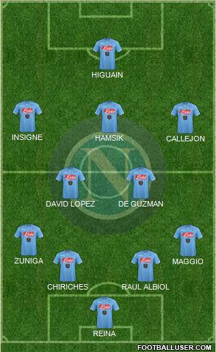 Napoli Formation 2015