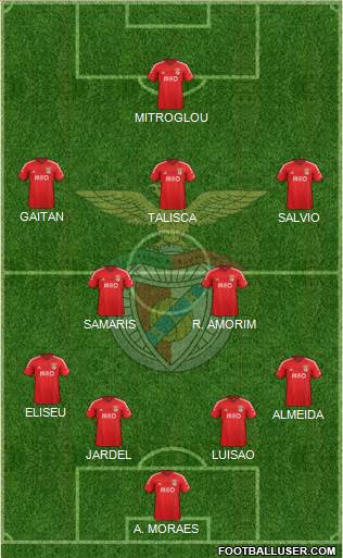 Sport Lisboa e Benfica - SAD Formation 2015