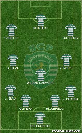 Sporting Clube de Portugal - SAD Formation 2015