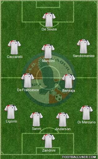 L'Aquila Formation 2015