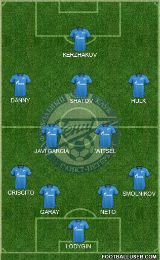 Zenit St. Petersburg Formation 2015
